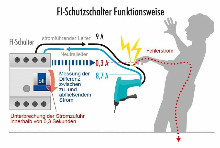 10 Tipps für eine perfekte Elektroinstallation Neubau oder Sanierung Zur optimalen Planung der...jpg