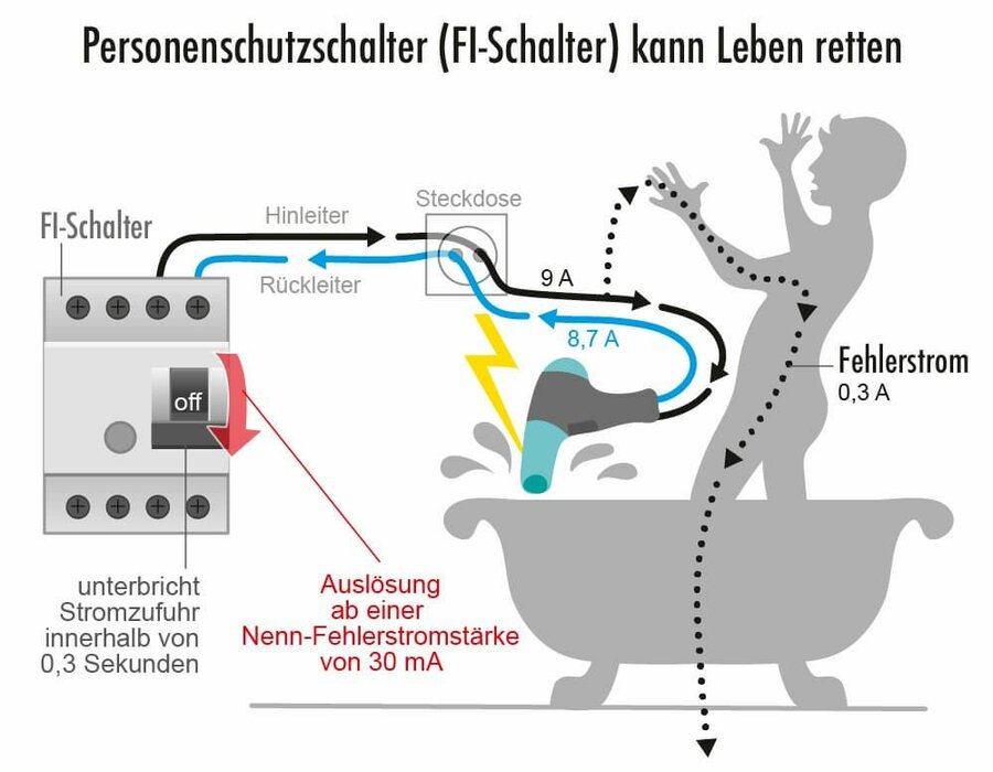 10 Tipps für eine perfekte Elektroinstallation Neubau oder Sanierung Zur optimalen Planung der...jpg