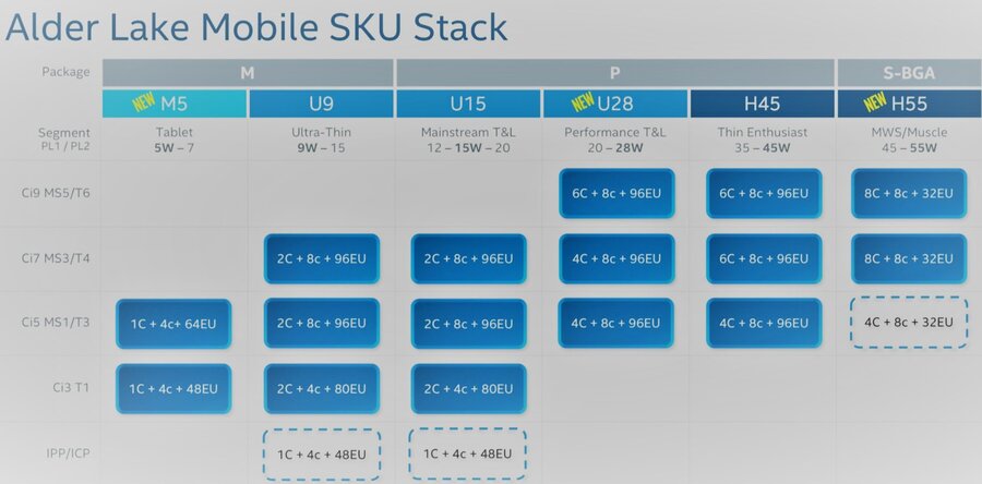 12-nesil-intel-mobil-islemciler-sizdirildi-16-cekirdek-1.jpg