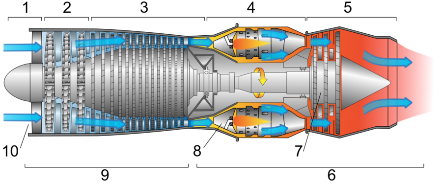 1200px-Jet_engine_numbered.svg.png