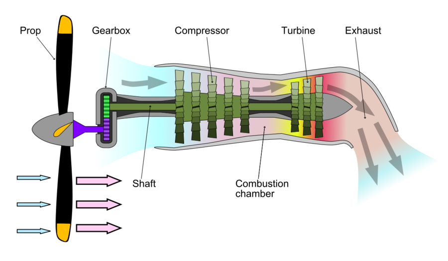 1200px-Turboprop_operation-en.svg.png