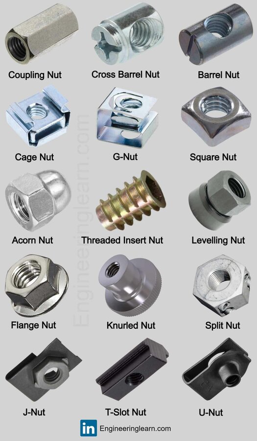 13 Different Types of Nuts (Mechanical) - and Their Uses [With Pictures & Names].jpg