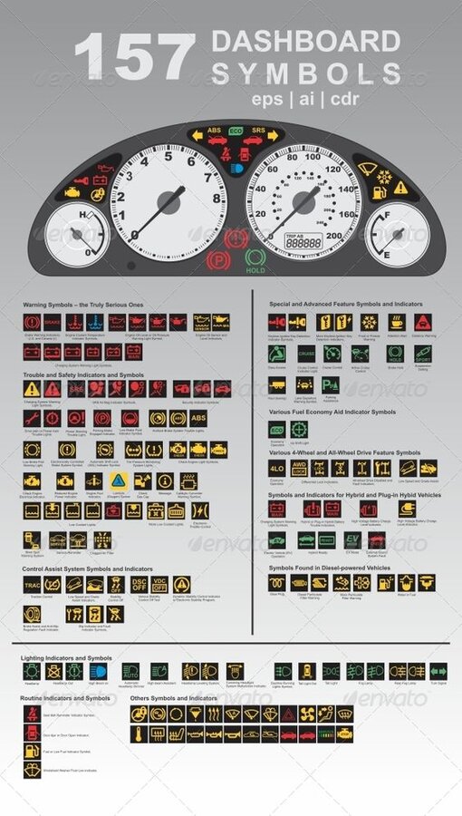 157 Dashboard Symbols  #GraphicRiver         A dashboard (also called dash, instrument panel, ...jpg