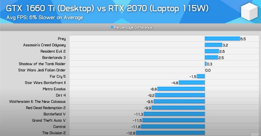 1660Ti vs 2070Laptop.PNG