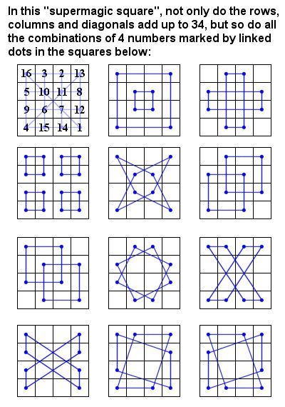 16th Century Mathematics This is Albrecht Durer's Magic Square - not only to do rows, columns,...jpg