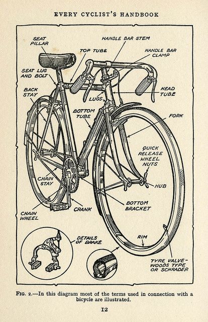 1936 Every Cyclist's Handbook.jpg