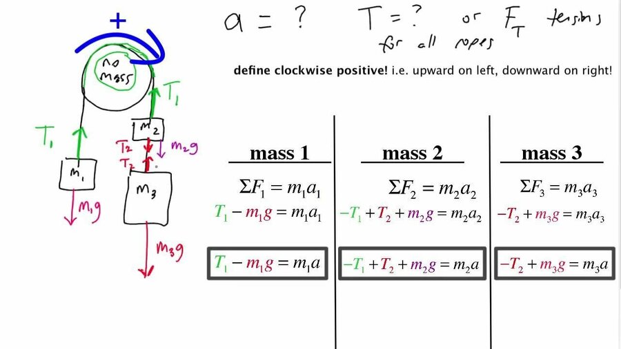 2.08 Atwood Machine (Hanging Masses and Pulley Problem) NEW How to predict the acceleration of...jpg
