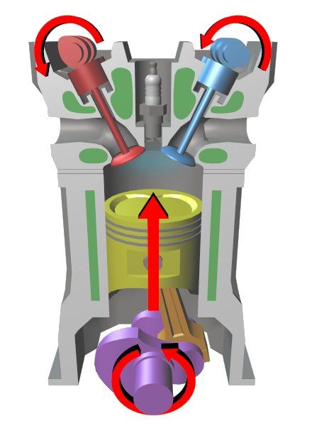 2-Cycle vs. 4-Cycle Engines - Which is Better_ Makine Mühendisliği, Volkswagen, Otomotiv Mühen...jpg