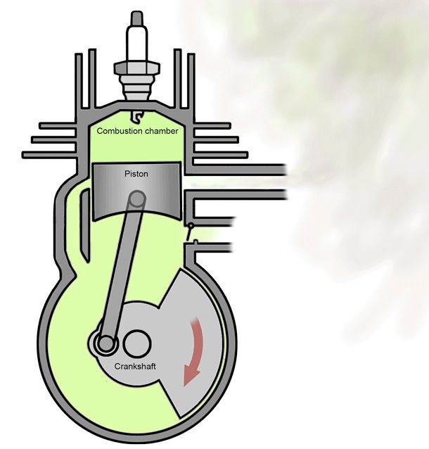 2-stroke engine gif Otomotiv Mühendisliği, Makine Mühendisliği, Elektrik Motoru, Garaj Düzenlem.jpg