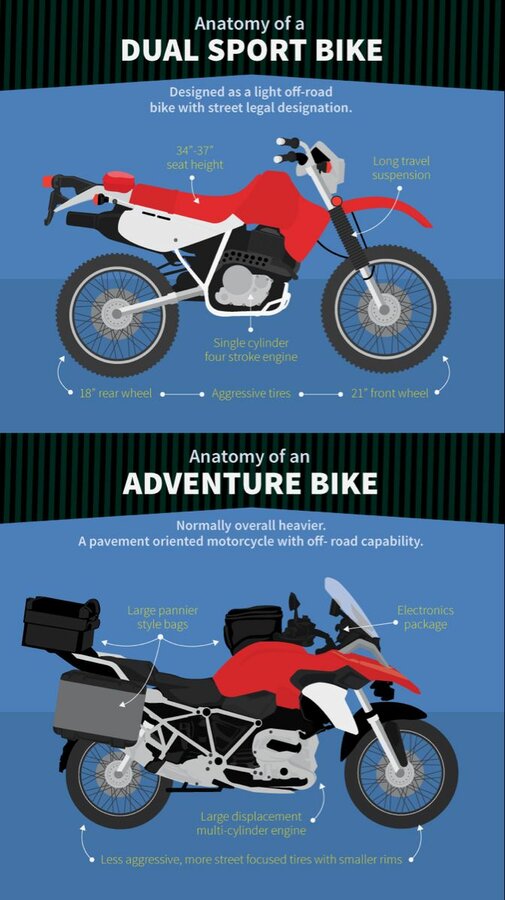 2 TYPES OF ADV BIKES Gabriel Ian Arobo.jpg