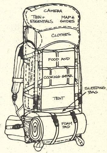 23 Simple And Essential Hiking Hacks.jpg