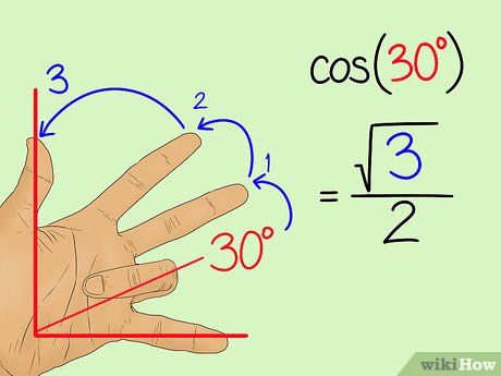 3 Ways to Memorize the Unit Circle - wikiHow.jpg