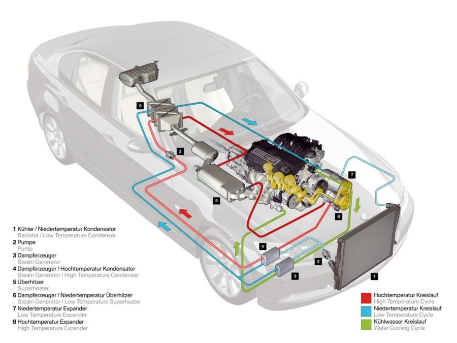 34-6-bmw-turbosteamer-funktionsweise-schema-org.jpg