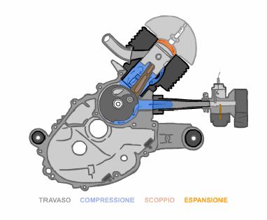 3D Mekanik Gifler _ Makine Mühendisliği, Tesla Motors, Vespa, Elektronik Mühendisliği, Garage Ar.jpg