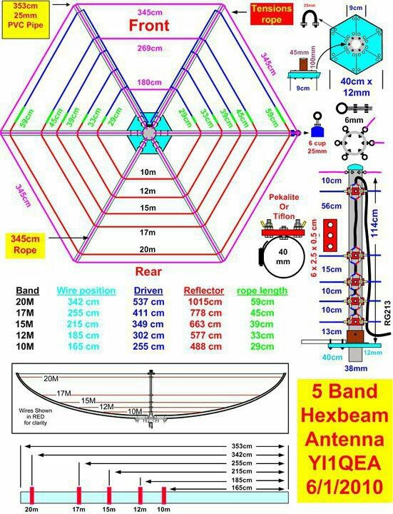 5 Band Hexbeam. Sv Kapusta.jpg