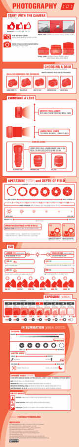 5 Essential Infographics For The Beginner Photographer.png