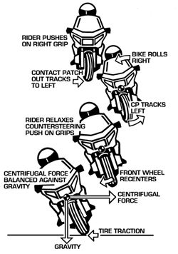 57eb6f8c61c1191ab930ccd448f79b9b--simi-valley-motorcycle-tips.jpg