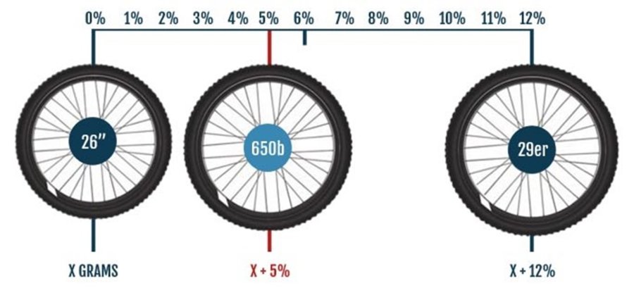 650b-weight-saving-chart_thumb_3E45CE33.jpg