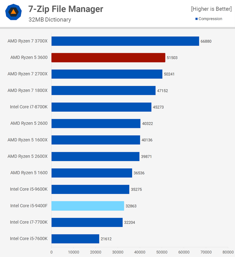 7zip-1.png