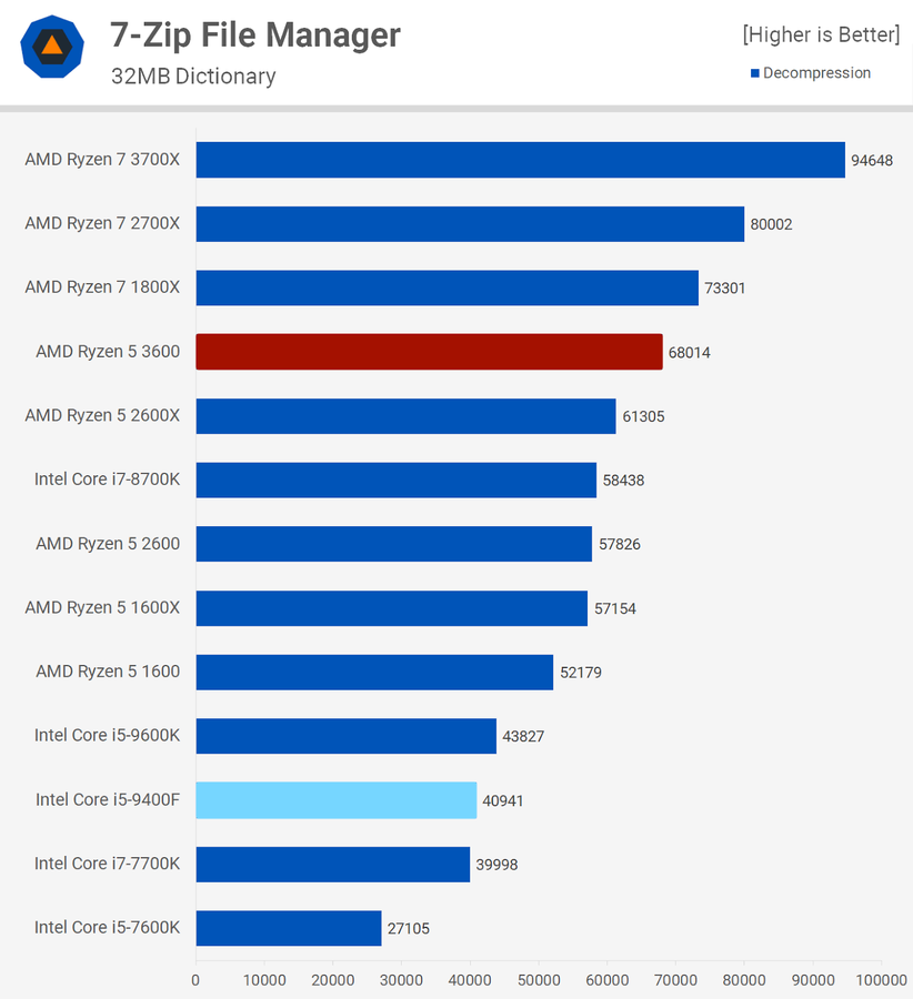 7zip-2.png