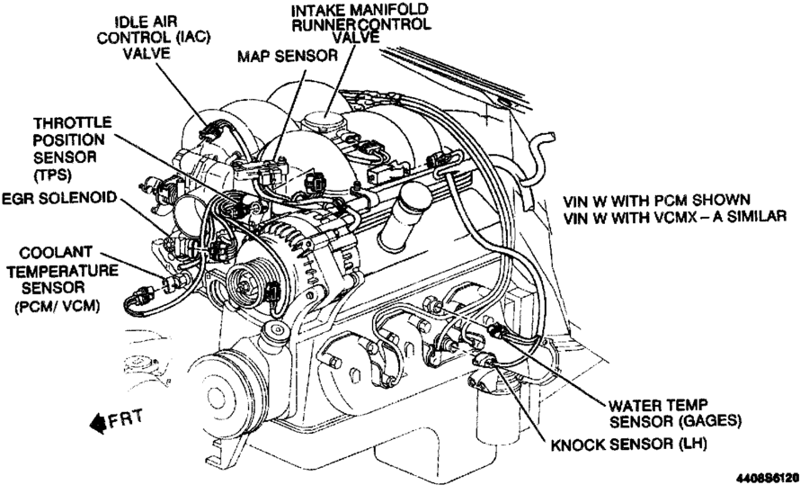 95_CPI_components.gif