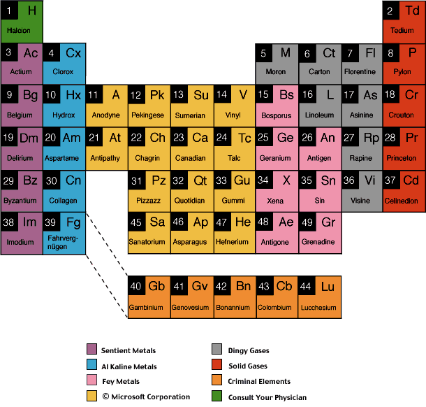 9908elements.gif