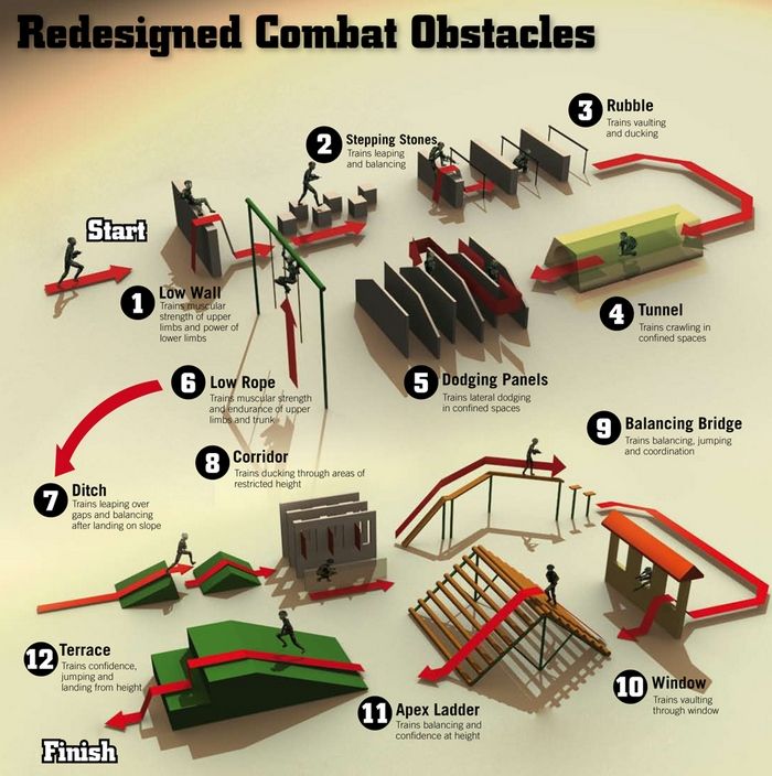 9ca5735d20cd6b9ed4131cb2752062c1--obstacle-course-training-obstacle-course-party.jpg