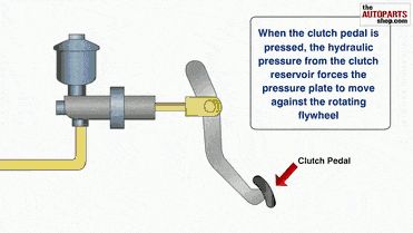 _Transmission Eğlenceli Resimler, Makine Mühendisliği, Science, Atelier, Teknoloji.jpg