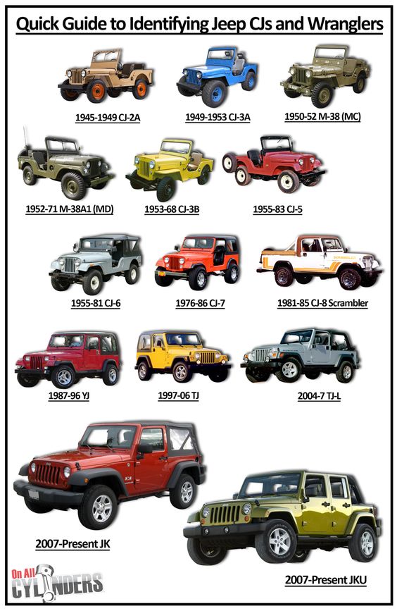 A Brief History of Jeep CJ and Wrangler Vehicles Civilian Jeep CJs CJ-2A (1945-49) The first c...jpg