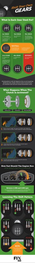 A guide to driving a manual transmission. Learning has never been easier. Garaj Düzenleme, Müh...jpg