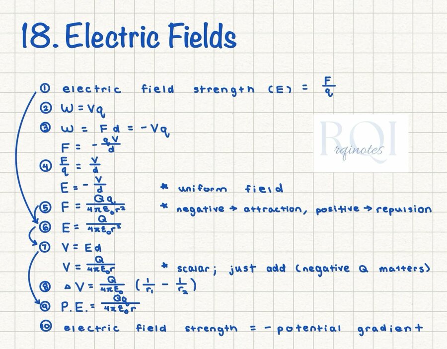 A Level Physics Ch18 Electric Fields #physics #electricity #alevel #formula #notes #study.jpg