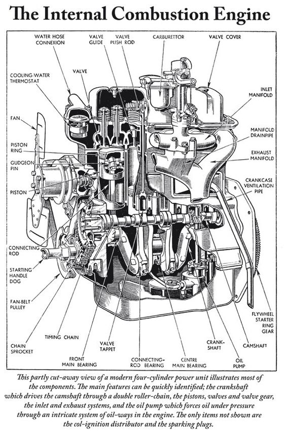 A Modern Internal Combustion Engine  Cutaway by NostalgiainPrint, £15.60 Otomotiv Mühendisliği...jpg