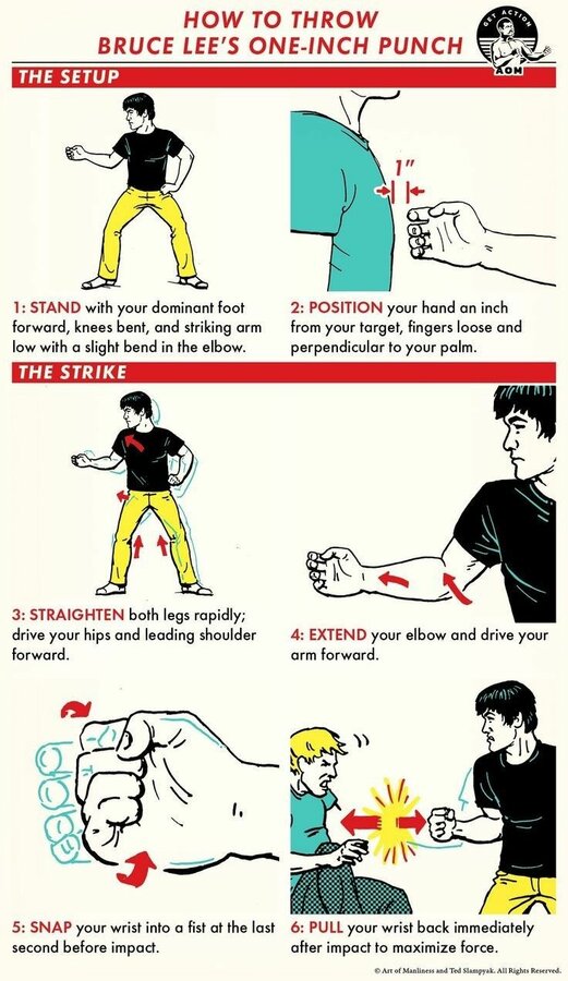 a poster with instructions on how to use an arm.jpg