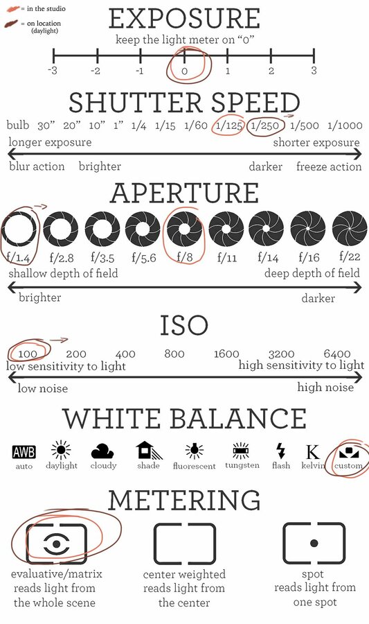 A Quick Guide To Manual Photography • The Fashion Camera.jpg