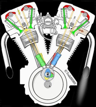 A V engine (this is just a two cylinder, like in a Morgan Three Wheeler) is more compact and j...jpg