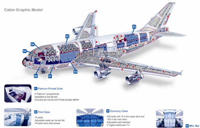 a380_cabin_cutaway_schematic.jpg