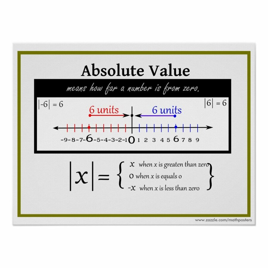 Absolute Value Math Poster Absolute Value Math Poster for your Math Class..jpg