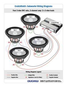 Acessórios Jeep Wrangler Subwoofer wiring diagrams — how to hook up your subs How to hook up y...jpg