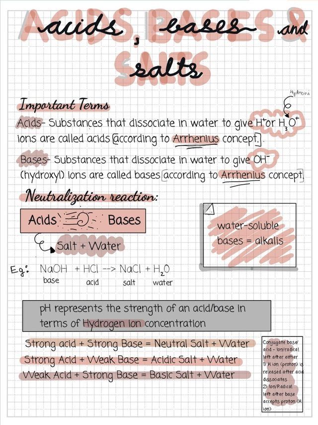 Acids, Bases and Salts notes.jpg