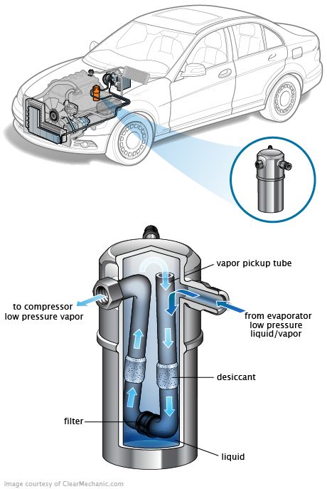 Air Conditioning Accumulator Otomotiv Mühendisliği, Kamyonetler, Makine Mühendisliği, Arabalar, .jpg