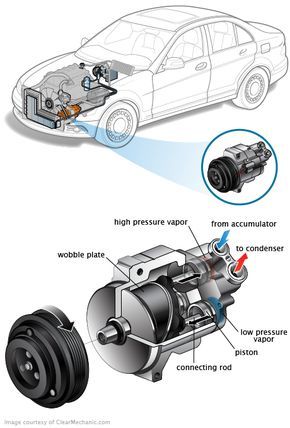 Air Conditioning Compressor Ford Excursion, Makine Mühendisliği, Mühendislik, Arabalar, Elektr...jpg