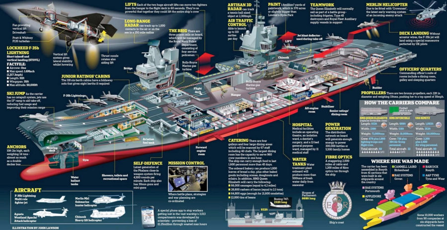 aircraft-carrier-cutaway-drawing-beautiful-cutaway-drawing-diagramas-em-3d-de-maquinas-mostran...jpg