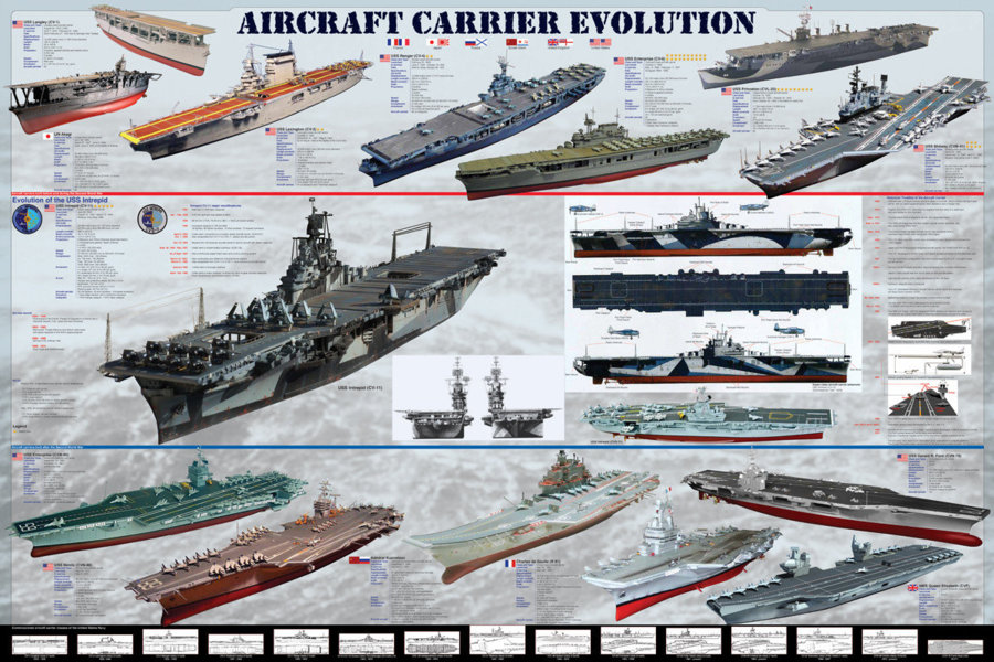 aircraft-carrier-evolution-i14203.jpg