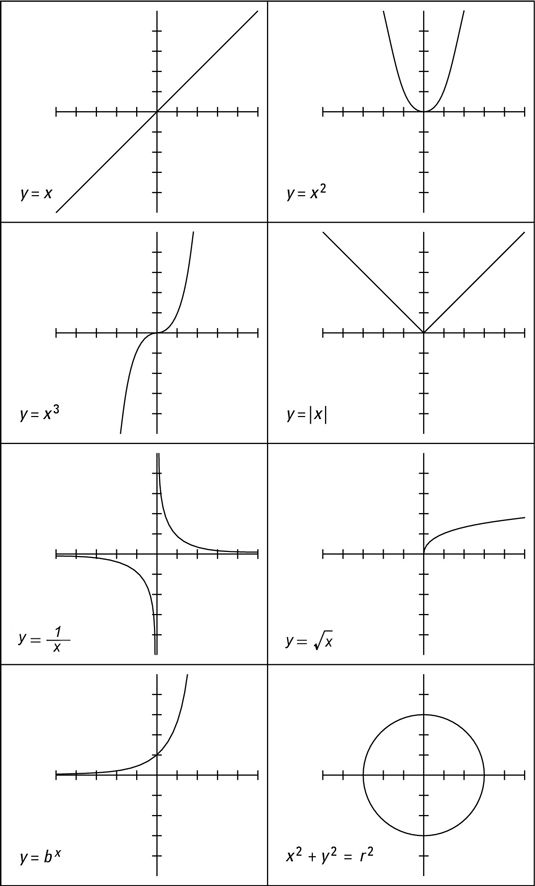 Algebra II For Dummies Cheat Sheet Algebra II For Dummies Cheat Sheet.jpg