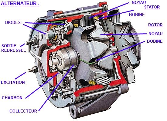 ALTERNATEUR - DYNAMO.jpg