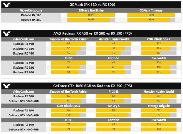 AMD-Radeon-RX-590-Oyun-Testleri-600x440.jpg
