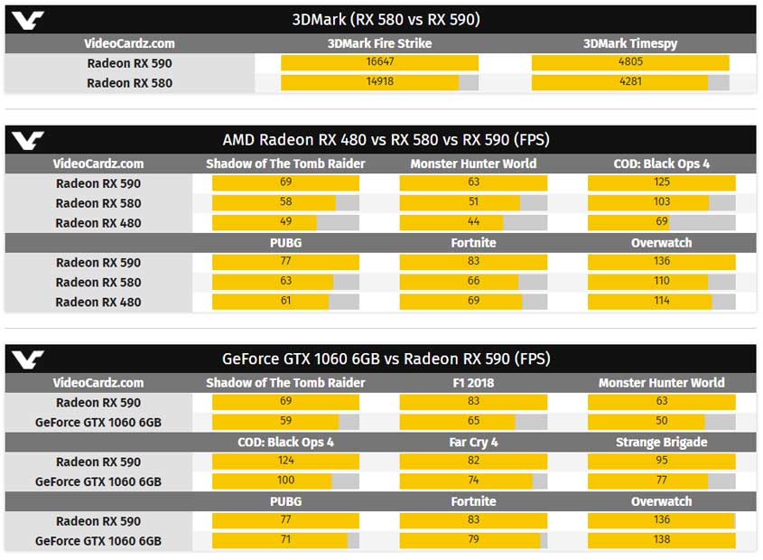 AMD-Radeon-RX-590-Oyun-Testleri.jpg