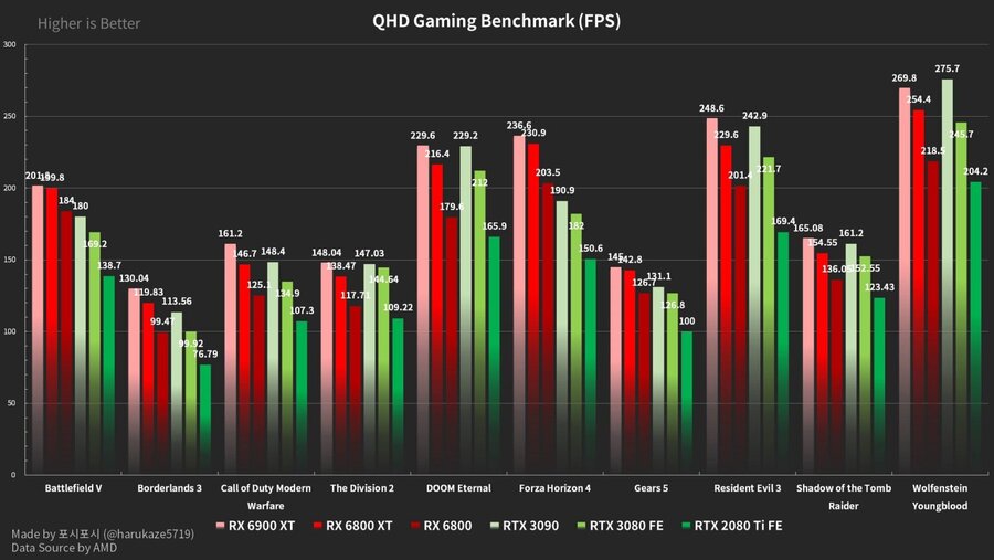 amd-radeon-rx-6000-ekran-kartlari-serisi-oyun-performansi-paylasildi-1-1536x864.jpg