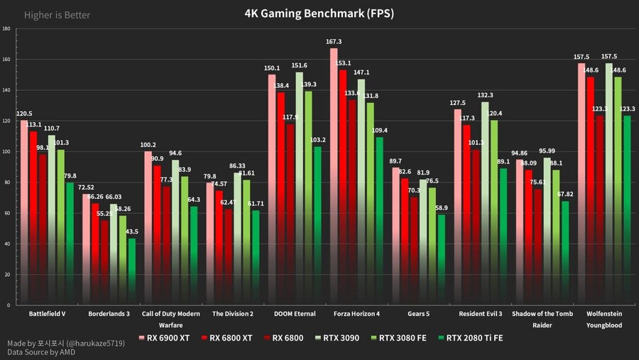 amd-radeon-rx-6000-ekran-kartlari-serisi-oyun-performansi-paylasildi-2-1-1536x864.jpg