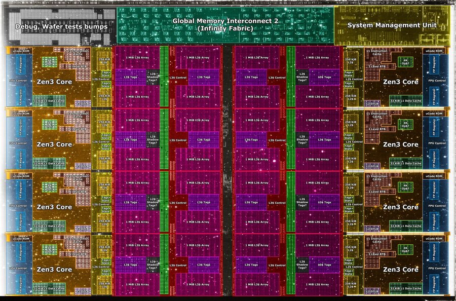 AMD-Ryzen-5000-Kalip-Yapisi-2048x1350.jpg